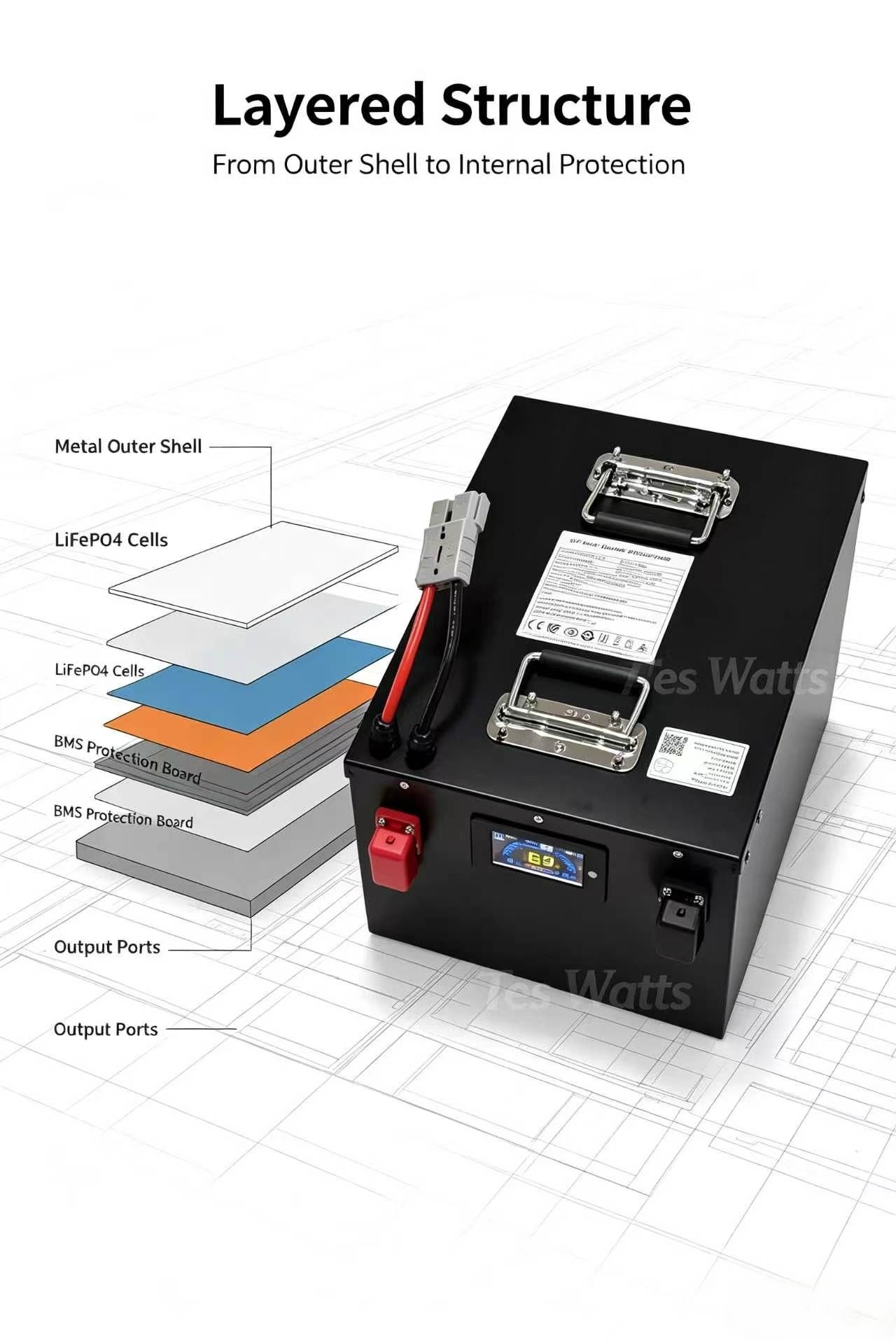 Аккумуляторный блок LiFePO4 72 – обзор и цена 72V 30Ah Lifepo4 Battery Pack