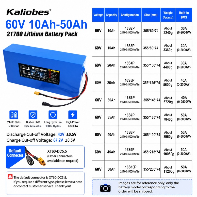 Литиевая батарея 21700, 60В, 5 – обзор и цена 60V 30Ah 21700 Battery Pack